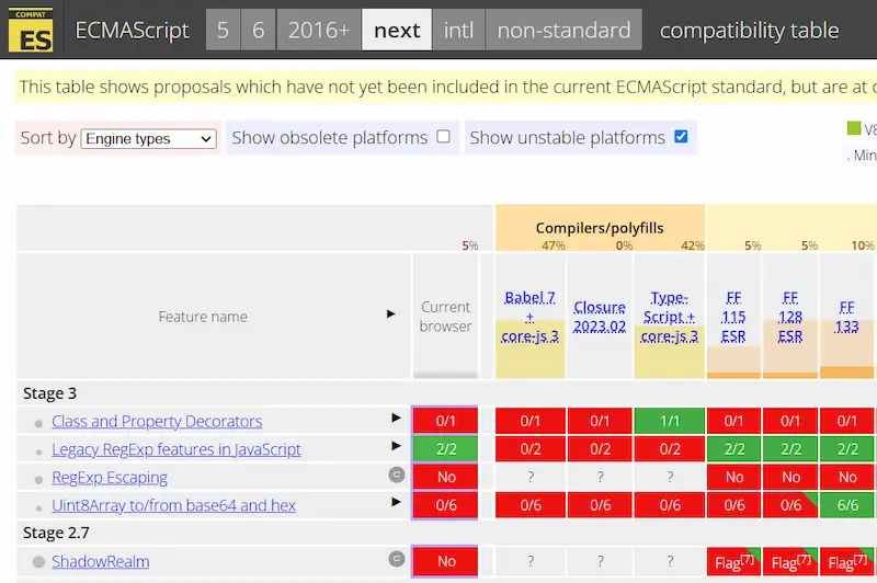 Table de compatibilité Javascript